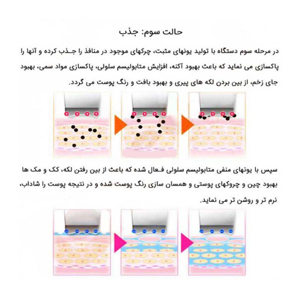 دستگاه اتو پوست التراسونیک
