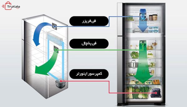 یخچال ساید بای ساید هیتاچی W760