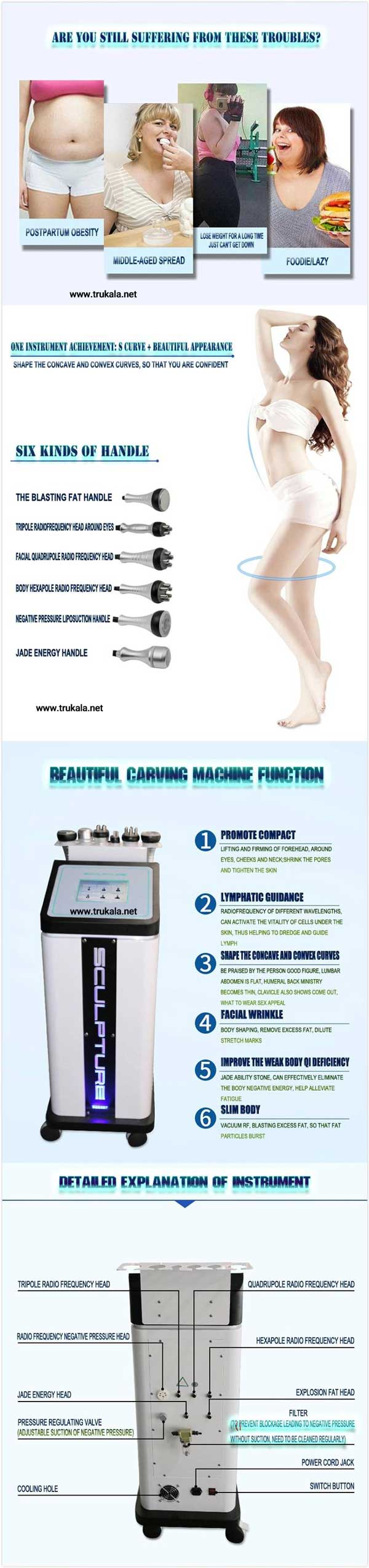 کارایی دستگاه آر اف 6 کاره