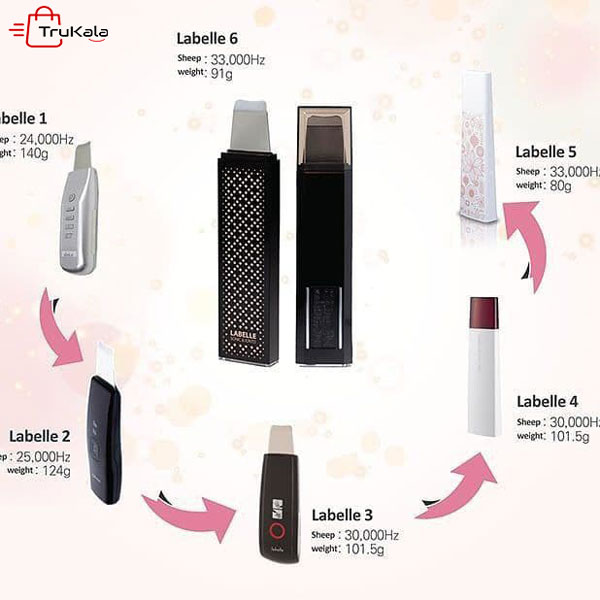 درما اف لابل کره ای