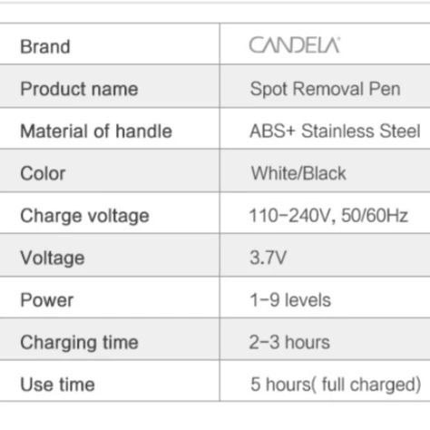 پلاسما زیکن شارژی برند کندلا