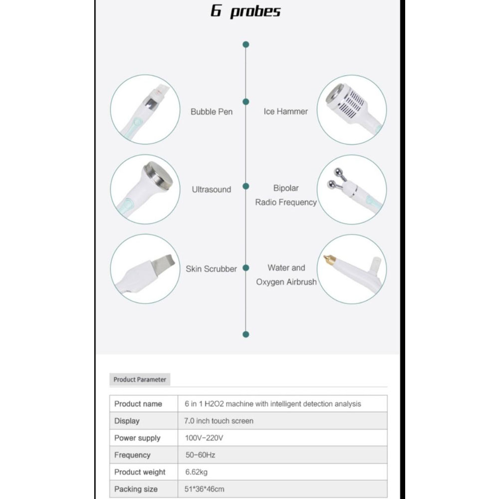 هیدروفشیال ۶ کاره نیفویس پلاس کندلا