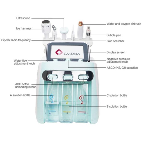 هیدروفشیال ۶ کاره نیفویس پلاس کندلا
