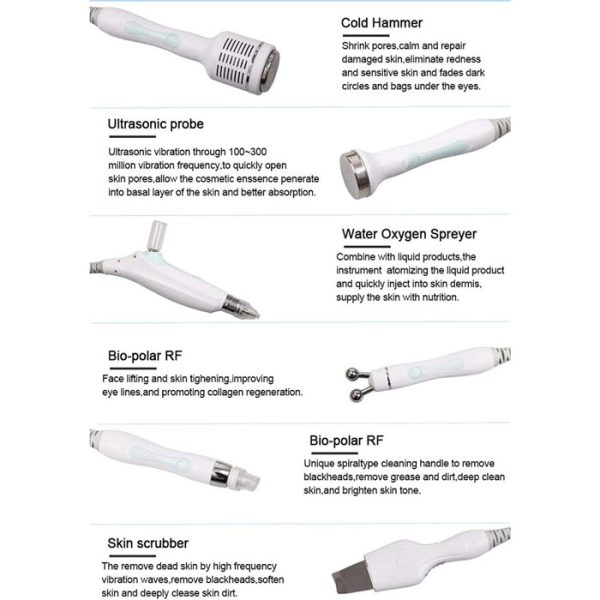 هیدروفشیال ۶ کاره نیفویس پلاس کندلا