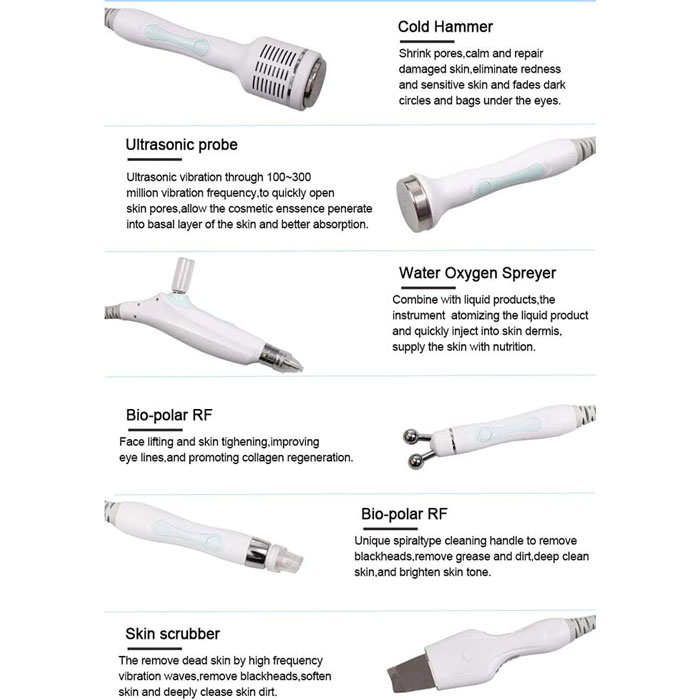 هیدروفشیال ۶ کاره نیفویس پلاس کندلا