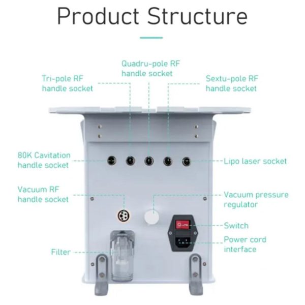 آر اف کویتشن شش کاره نیوفیس