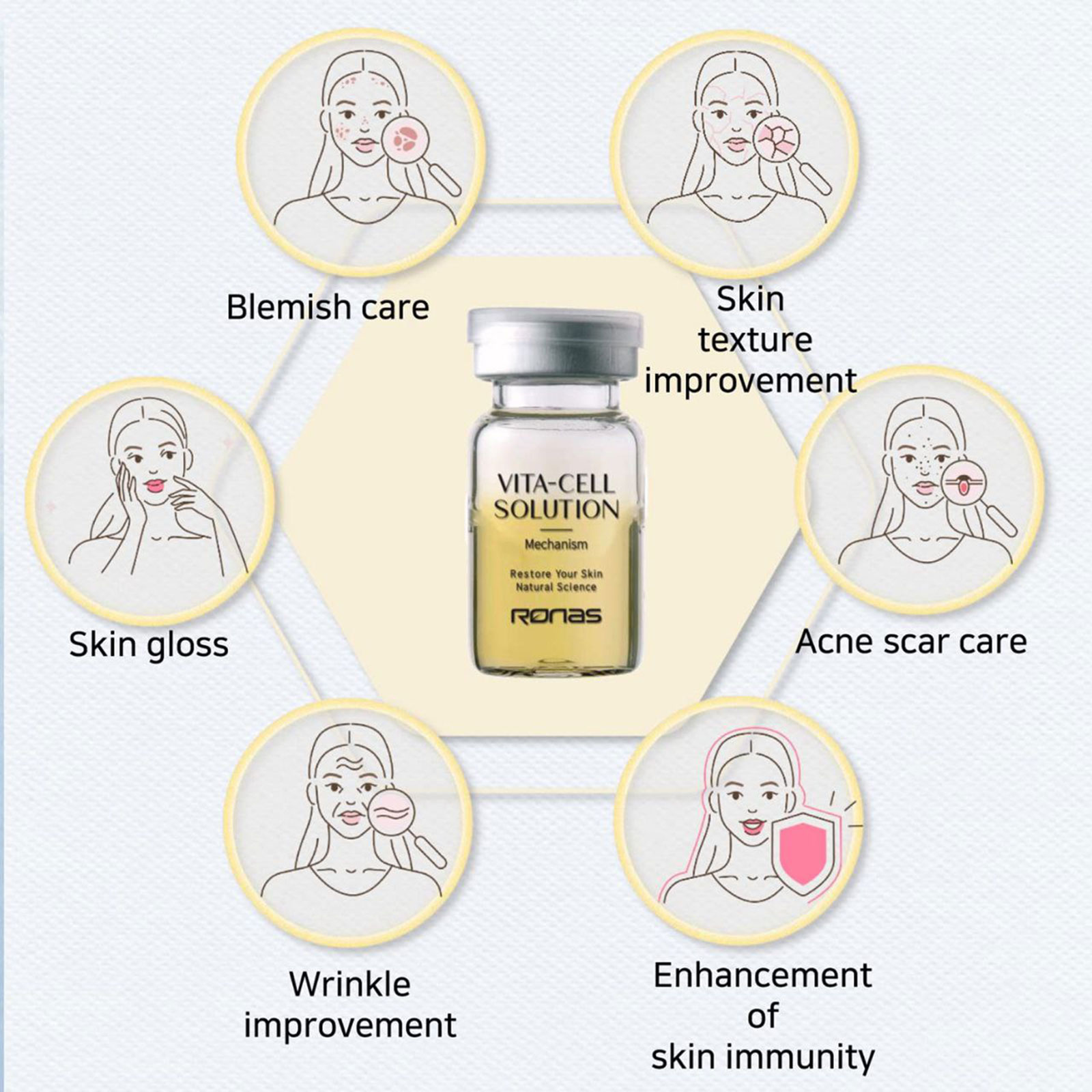 کوکتل روشن کننده ویتاسل روناس