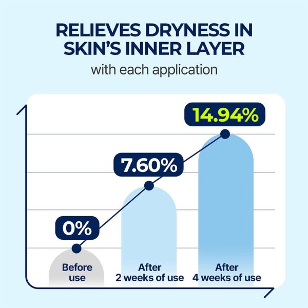 تاثیرات سرم آبرسان هیالورونیک اسید توریدن