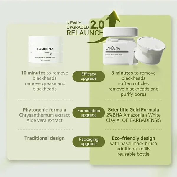 چسب بینی جوش سرسیاه لانبنا