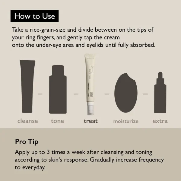 کرم دور چشم جوانساز هارو هارو