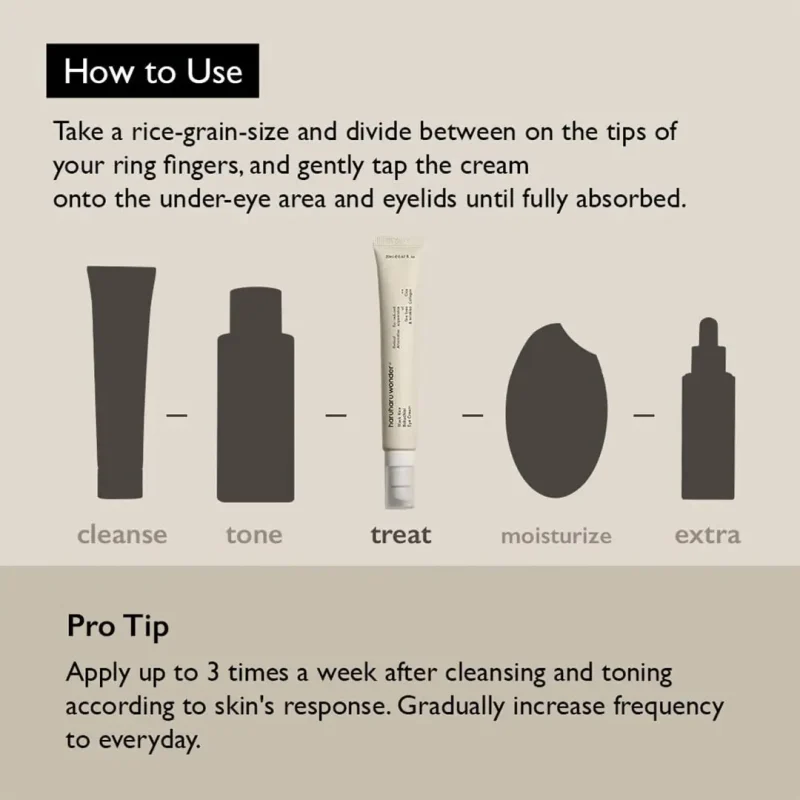 کرم دور چشم جوانساز هارو هارو