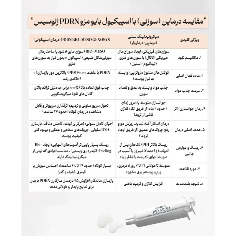 اسپیکیول بایو مزو PDRN ژنوسیس