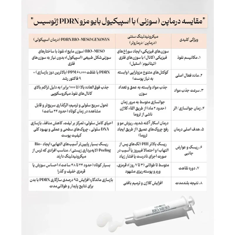 اسپیکیول بایو مزو PDRN ژنوسیس