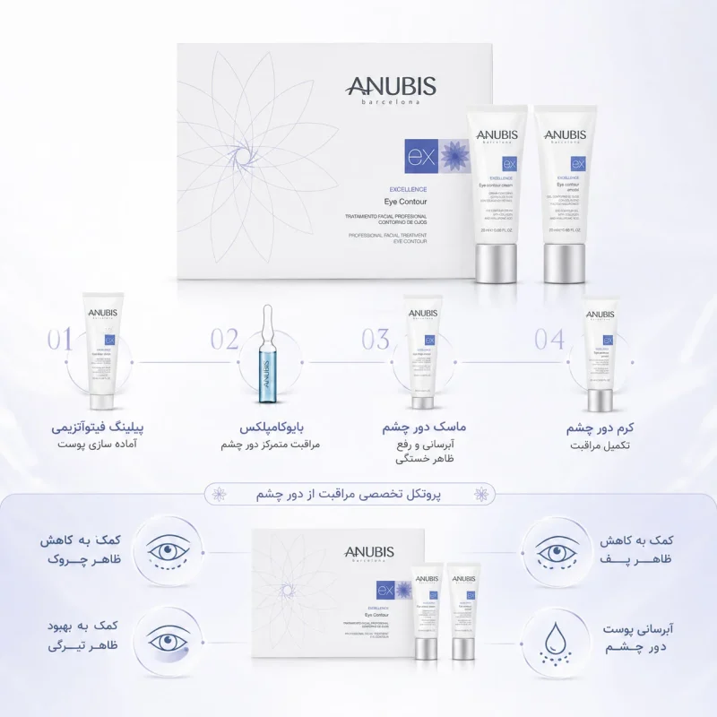 پک دور چشم آنوبیس