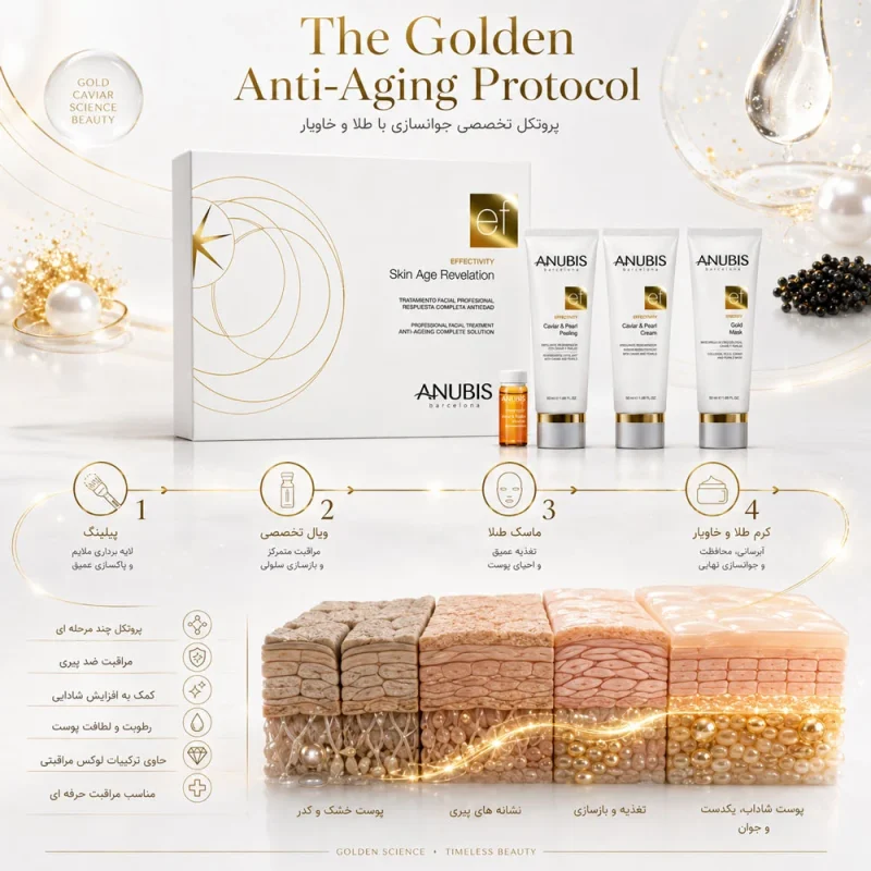 پک تخصصی طلا و خاویار آنوبیس